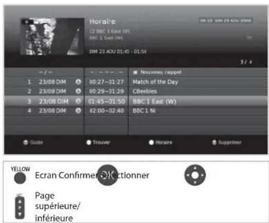 HUMAX NAFOX HD - Remarque: - 1