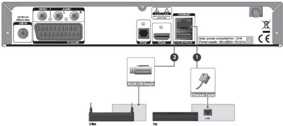 HUMAX NAFOX HD - Remarque: - 1