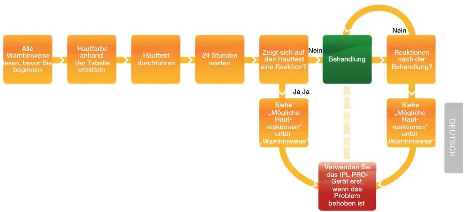 RIO IPL Pro - HAUTFARBENTABELLE - 3