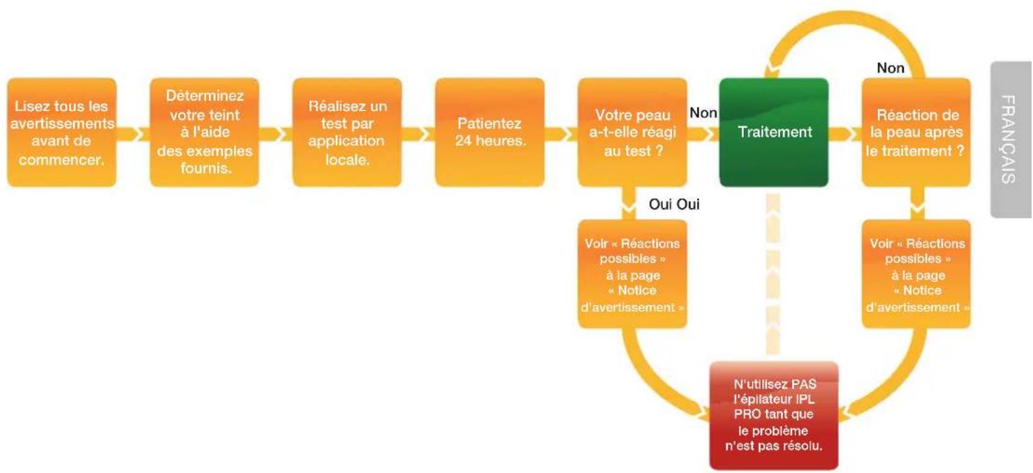 RIO IPL Pro - EXEMPLES DE COULEURS DE PEAU - 3