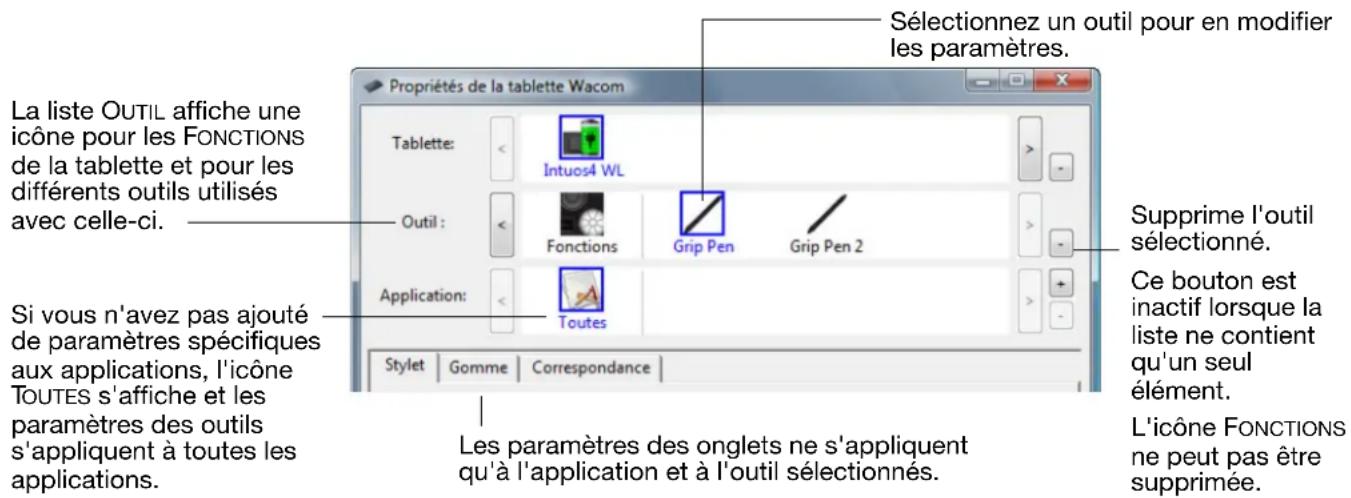 WACOM Intuos4 Wireless - UTILISATION DE PLUSIEURS OUTILS - 1