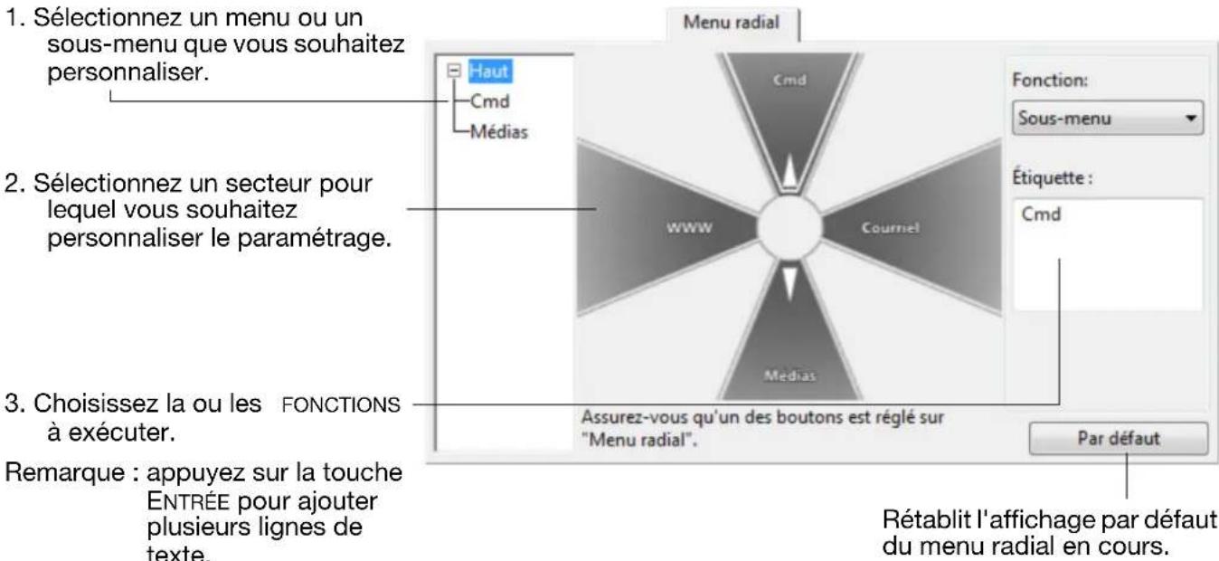 WACOM Intuos4 Wireless - UTILISATION ET PERSONNALISATION DU MENU RADIAL - 2
