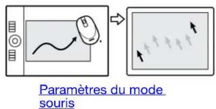 WACOM Intuos4 Wireless - PERSONNALISATION DE LA SOURIS EN OPTION - 2
