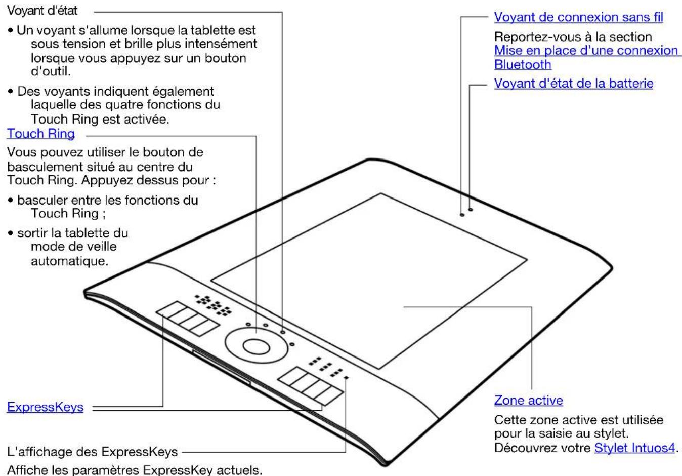WACOM Intuos4 Wireless - FONCTIONNALITÉS DE LA TABLETTE - 1