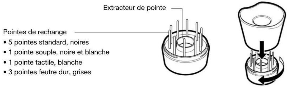 WACOM Intuos4 Wireless - REEMPLACEMENT DE LA POINTE DU STYLET - 1