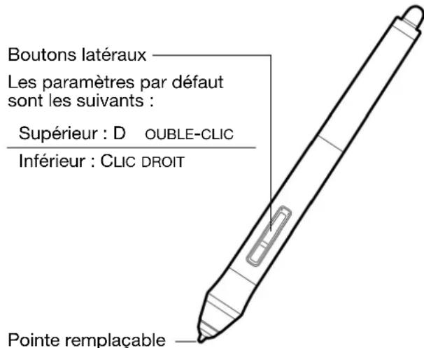 WACOM Intuos4 Wireless - UTILISATION DE L'AEROGRAPHE ET DE L'ART PEN EN OPTION - 2