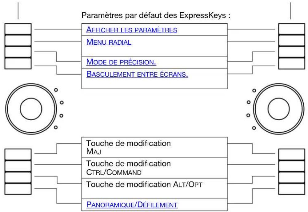 WACOM Intuos4 Wireless - UTILISATION DES EXPRESSKEYS - 1