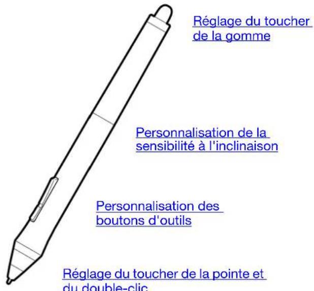 WACOM Intuos4 Wireless - PERSONNALISATION DU STYLET - 1
