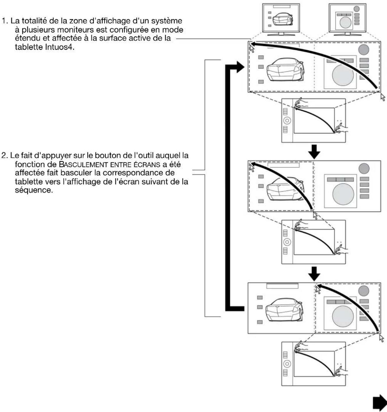 WACOM Intuos4 Wireless - UTILISATION DE LA FONCTION DE BASCULEMENT ENTRE ÉCRANS - 1