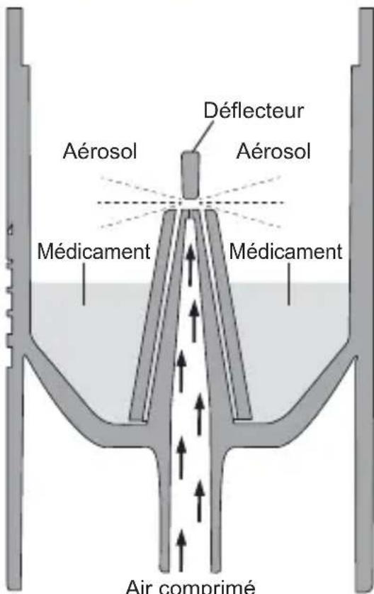 OMRON CompAIR NEC28P - Fonctionnement du kit de nébulisation - 1