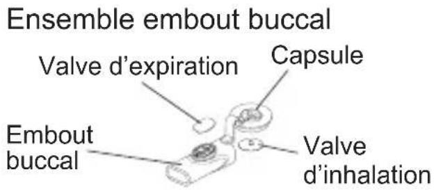 OMRON CompAIR NEC28P - Familiarisation avec l'ordinateur - 2