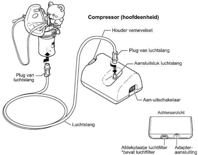OMRON CompAIR NEC801 - Bewaar deze aanwijzingen voor latere raadpleging. - 7