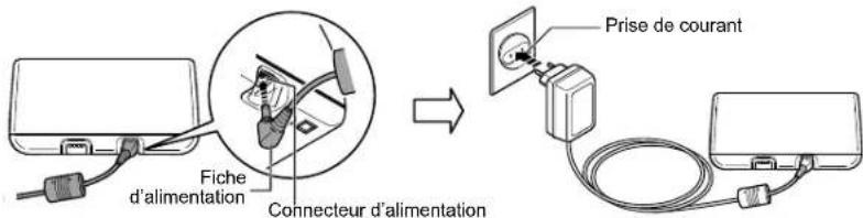 OMRON CompAIR NEC801 - Branchement de l'adaptateur secteur - 1