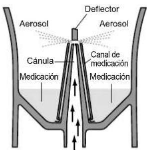 OMRON CompAIR NEC801 - Funcionamento del kit nebulizador - 1