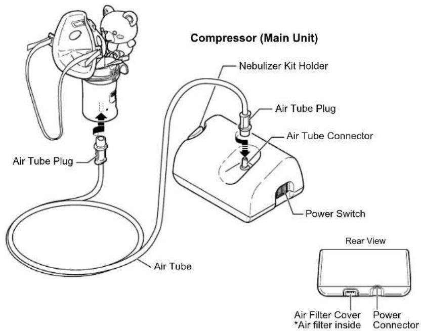 OMRON CompAIR NEC801 - Keep these instructions for future reference. - 7