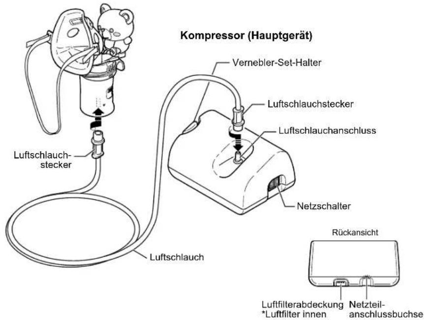 OMRON CompAIR NEC801 - Bewahren Sie diese Gebrauchsanweisung zum späteren Nachschlagen auf. - 3