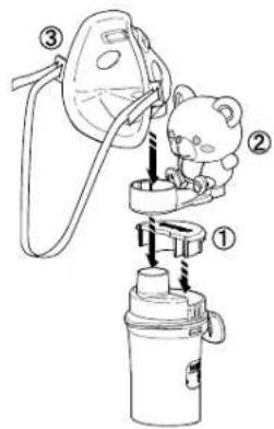 OMRON CompAIR NEC801 - Montaggio dell'accessorio per bambini e della maschera - 1