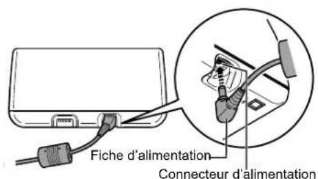 OMRON CompAIR NEC801 - Branchement de I'adaptateur secteur - 2