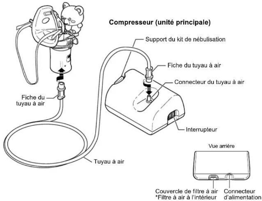 OMRON CompAIR NEC801 - Gardez soigneusement ces instructions pour vous y référer ultérieurement. - 4
