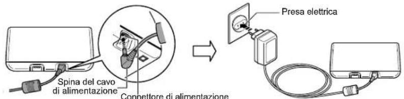 OMRON CompAIR NEC801 - Collegamento dell'adattatore CA - 1