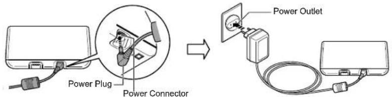 OMRON CompAIR NEC801 - Connecting AC adapter - 1