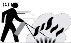 ELRO SB2 - UTILISATION DE L'EXTINCTEUR À MOUSSE - 1