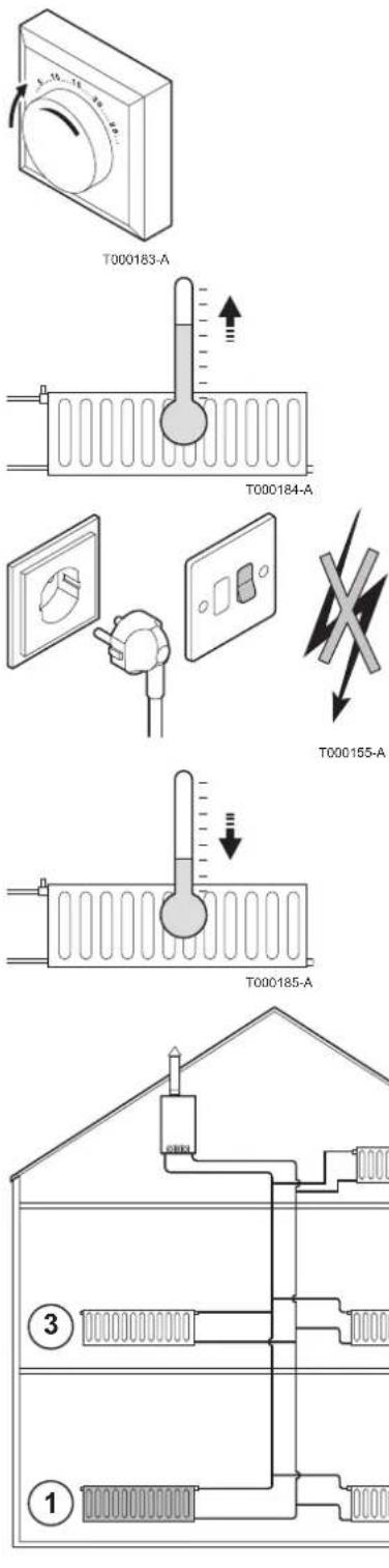 DE DIETRICH Vivadens MCR 24 BIC - Purge de l'installation de chauffage - 2
