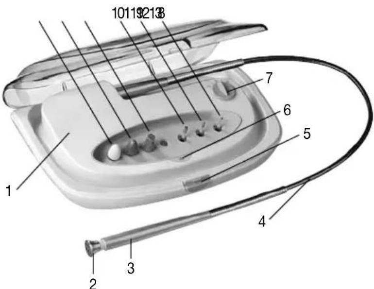 SANITAS SMA 70 - 2.Description of parts - 1