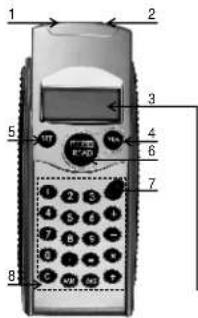 ELRO M125 - OPMERKINGEN: - 1