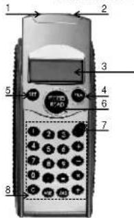 ELRO M125 - NEDERLANDS - 1