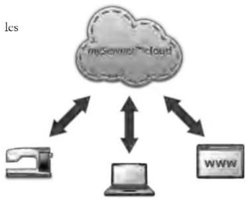 Husqvarna-Viking Designer Epic - mySewnet™ Cloud - 1