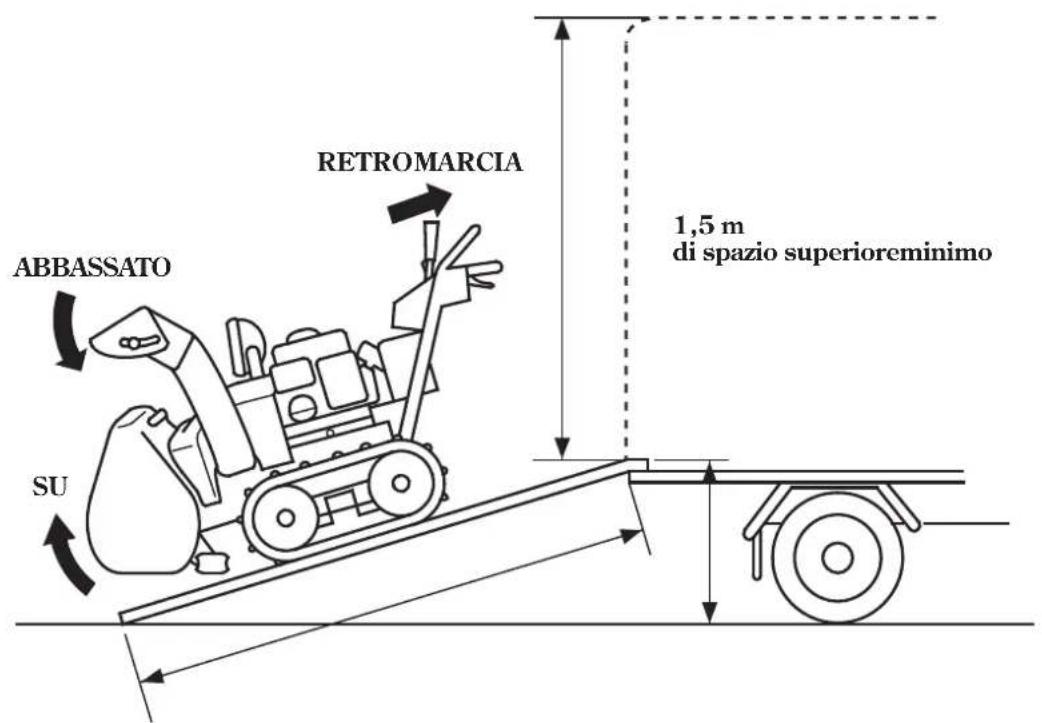 Honda HSS1380A - ATTENZIONE - 1