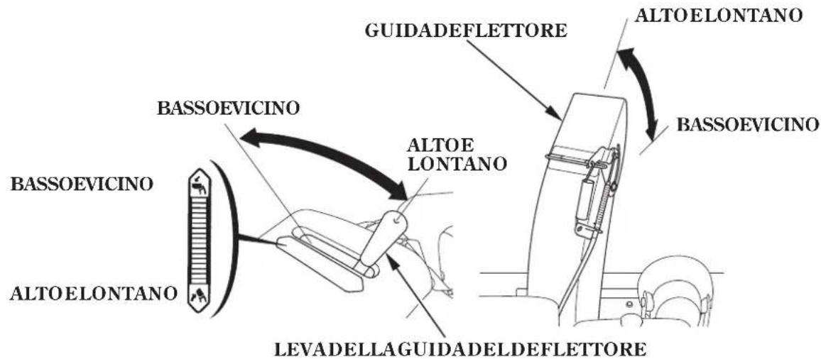 Honda HSS1380A - Levadellaguidadeldeflettore (ET,EW) - 1