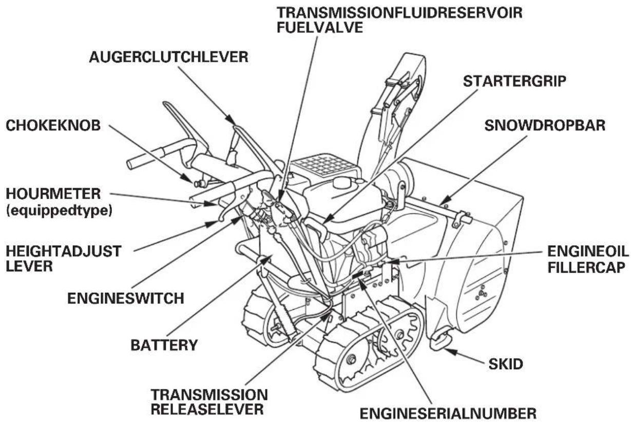 Honda HSS1380A - CEmarklocation - 5
