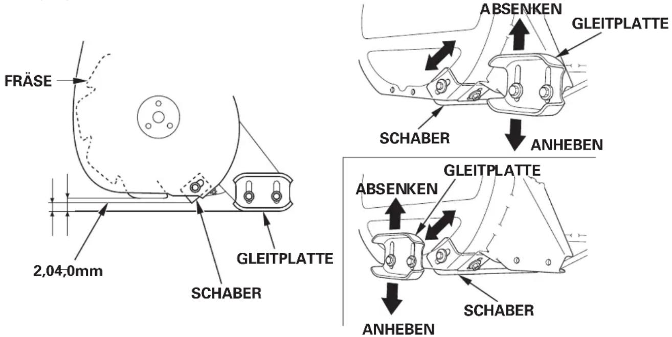 Honda HSS1380A - UmeinversehentlichesAnlassenzuvermeiden,denMotorschalteraufOFF stellenunddenZündkerzensteckerabtrennen. - 1