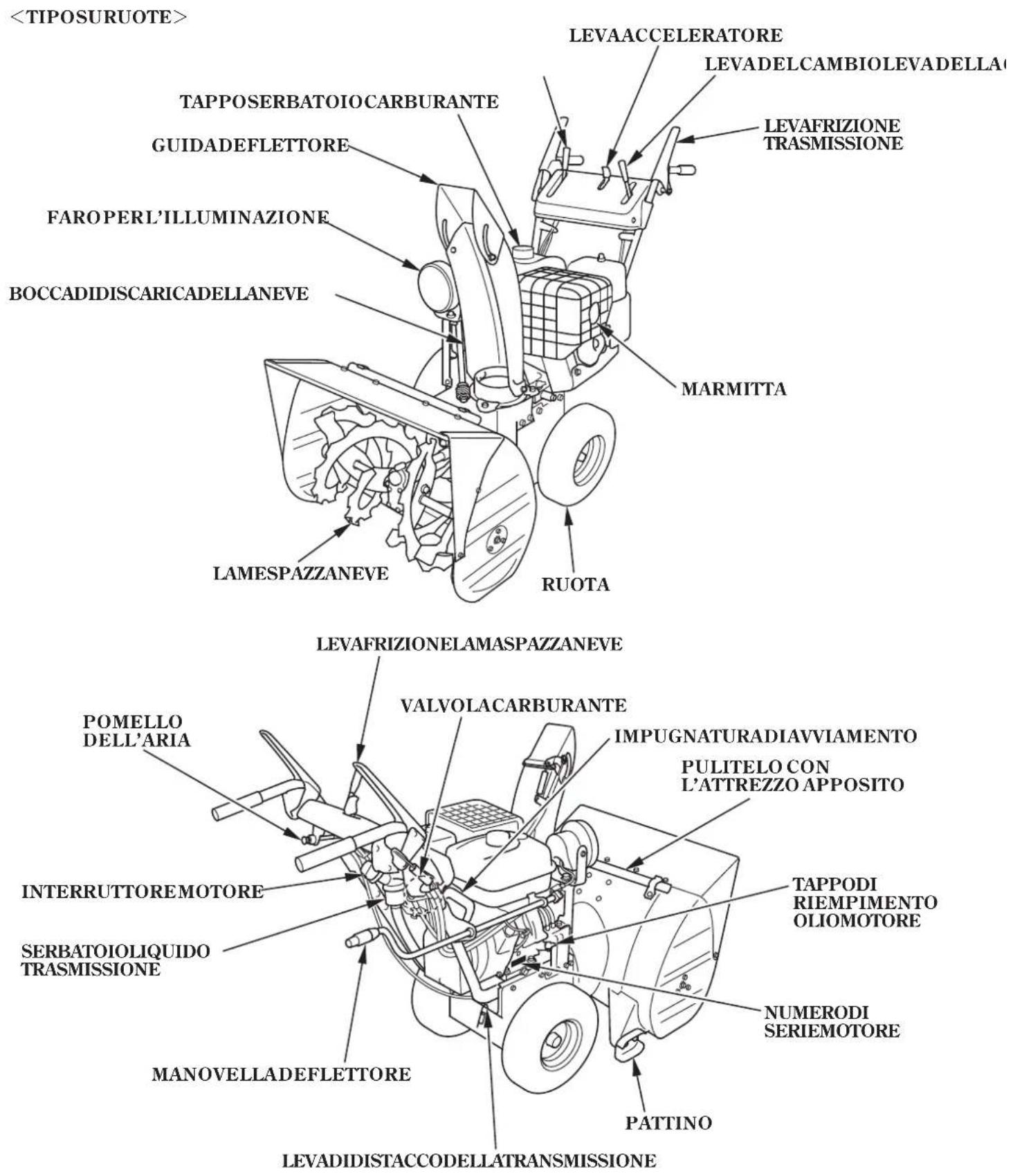 Honda HSS1380A - UbicazionedelcontrassegnoCE - 2