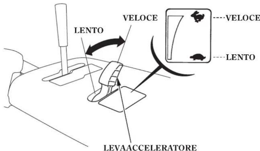 Honda HSS1380A - Levadell'acceleratore(velocity) - 1