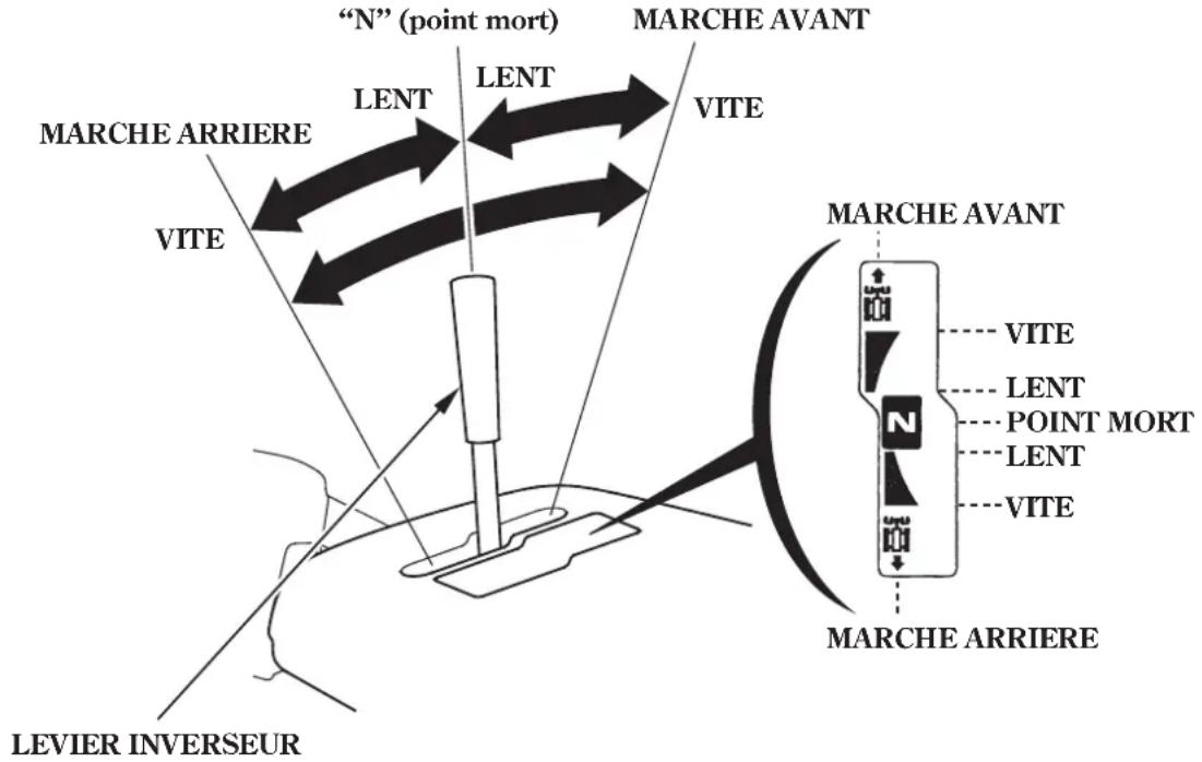 Honda HSS1380A - ATTENTION - 1