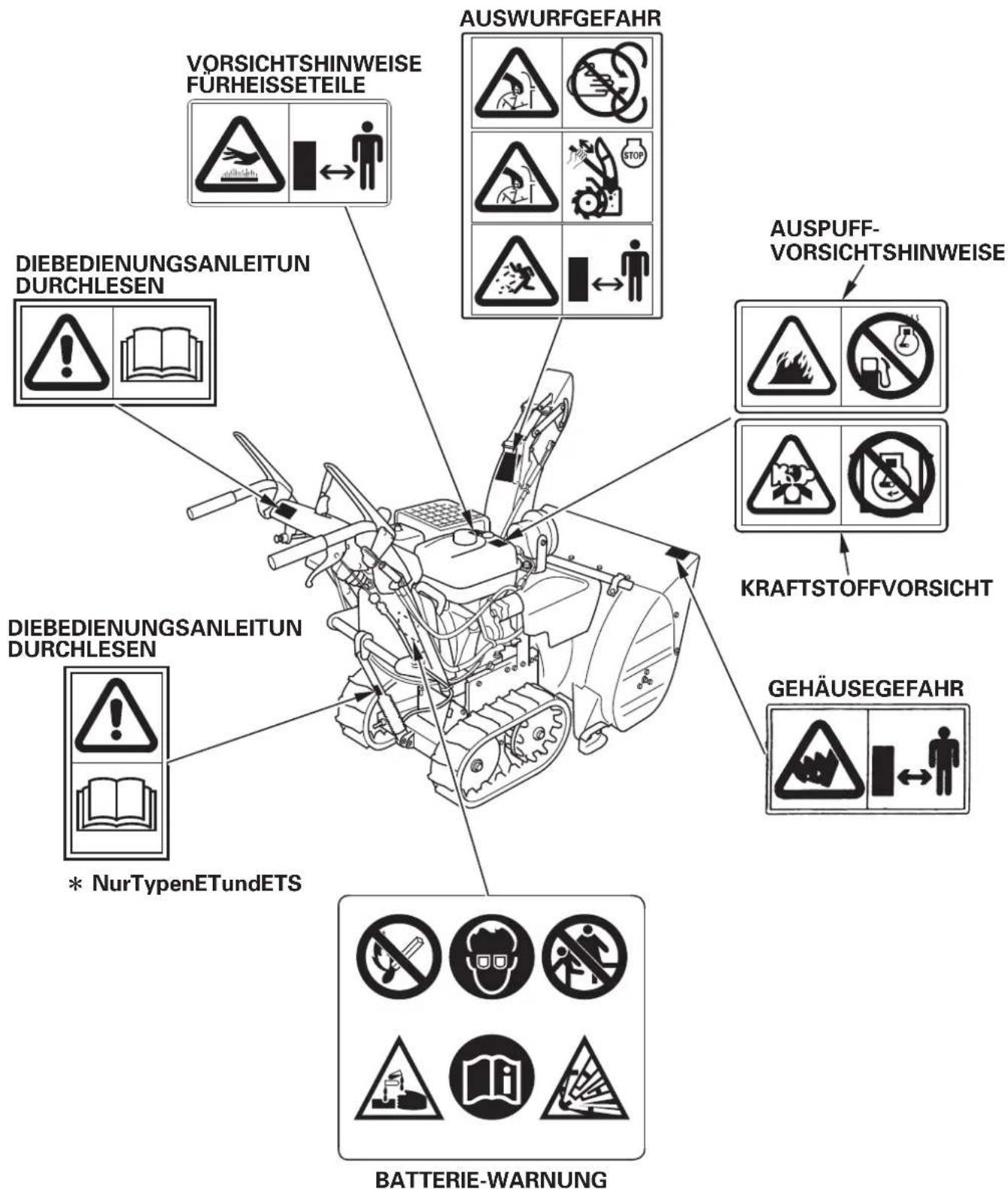Honda HSS1380A - ZUR BEACHTUNG: - 1