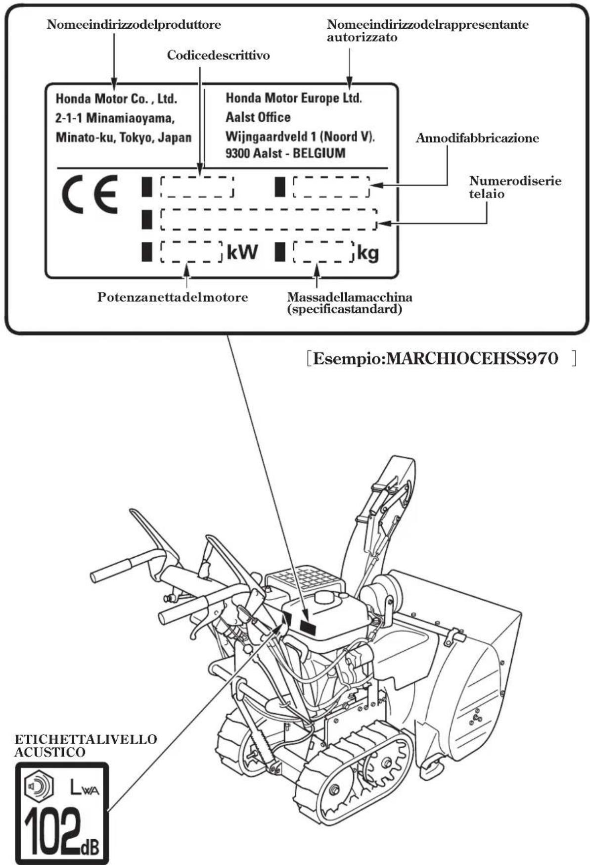 Honda HSS1380A - UbicazionedelcontrassegnoCE - 1