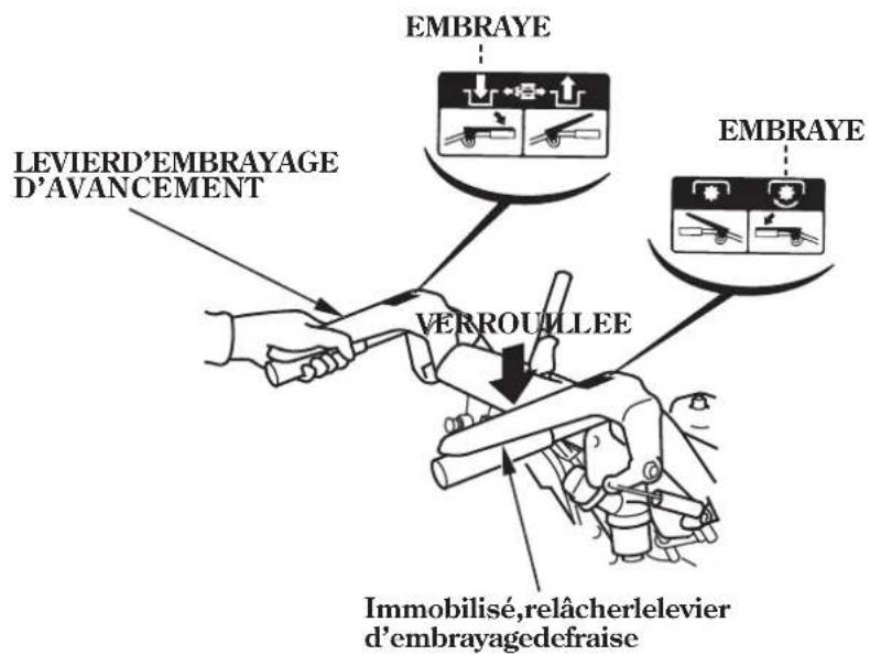 Honda HSS1380A - Levierd'embrayagemoteur - 4