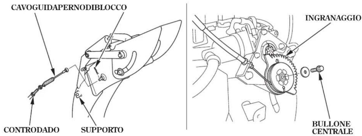 Honda HSS1380A - RegolazionedelladistanzadilancioRegolazionemanuale (ETS,EWS) - 1