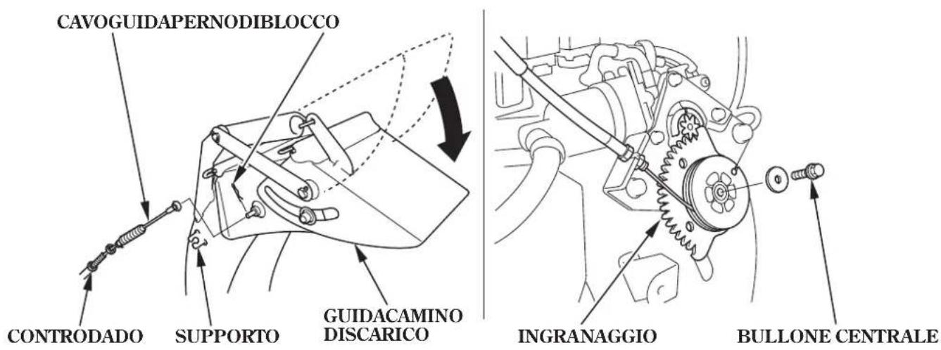 Honda HSS1380A - RegolazionedelladistanzadilancioRegolazionemanuale (ETS,EWS) - 2