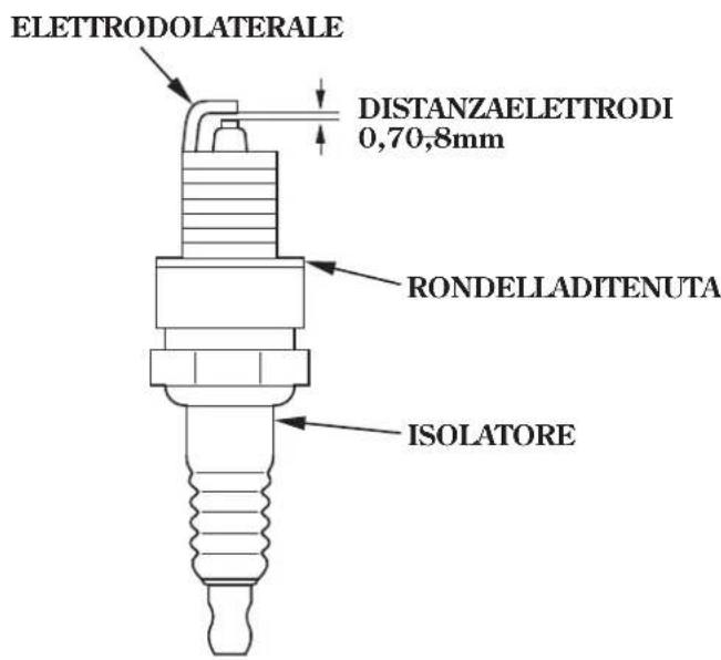 Honda HSS1380A - ATTENZIONE - 2