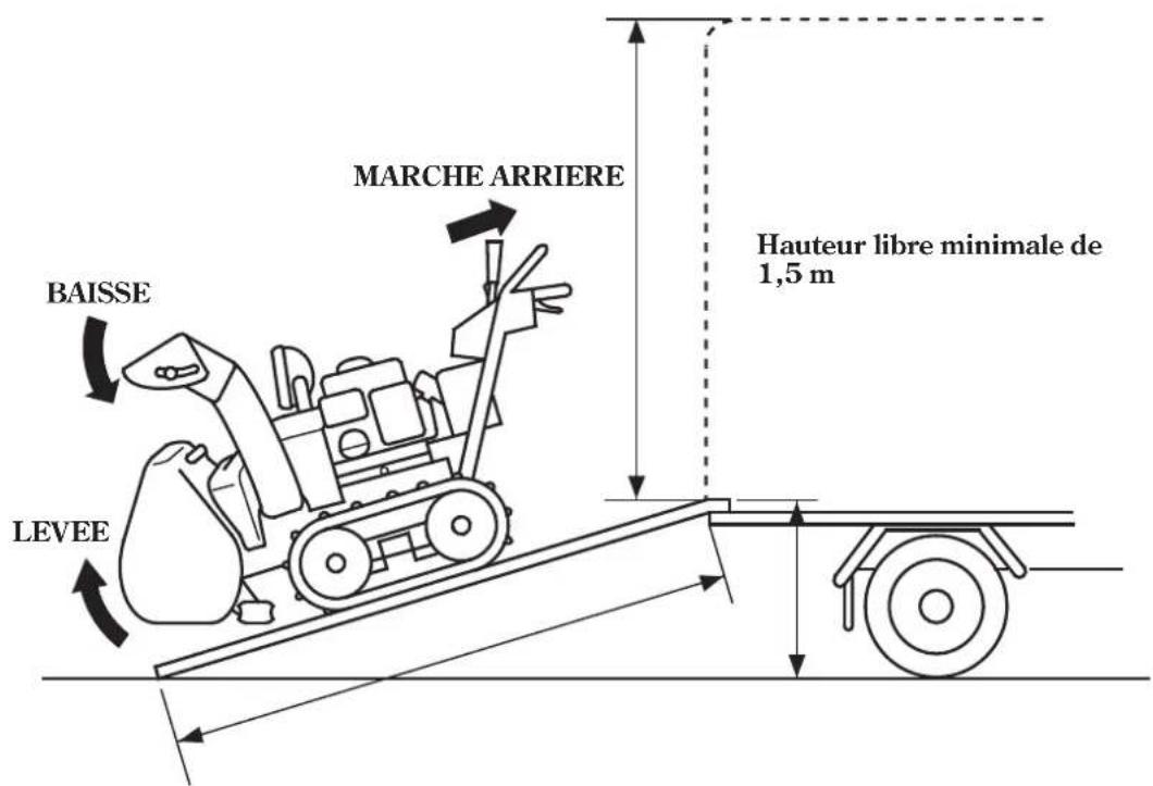 Honda HSS1380A - ATTENTION - 1