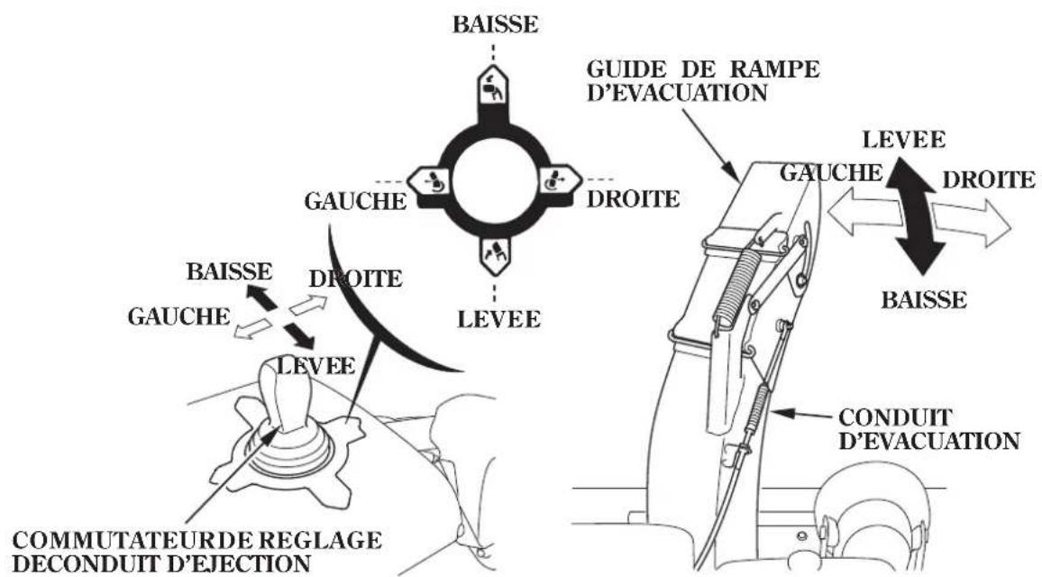 Honda HSS1380A - Commutateurderéglagedeconduit'éjection (ETS,EWS) - 1