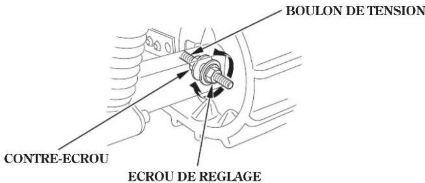 Honda HSS1380A - Procedure de reglage: - 1