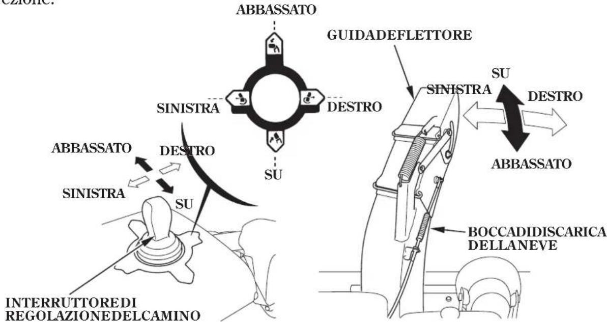 Honda HSS1380A - Interruttorediregolazionedellaboccadiscarica (ETS,EWS) - 1