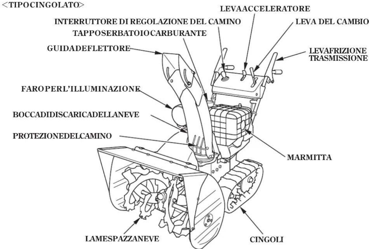 Honda HSS1380A - UbicazionedelcontrassegnoCE - 3