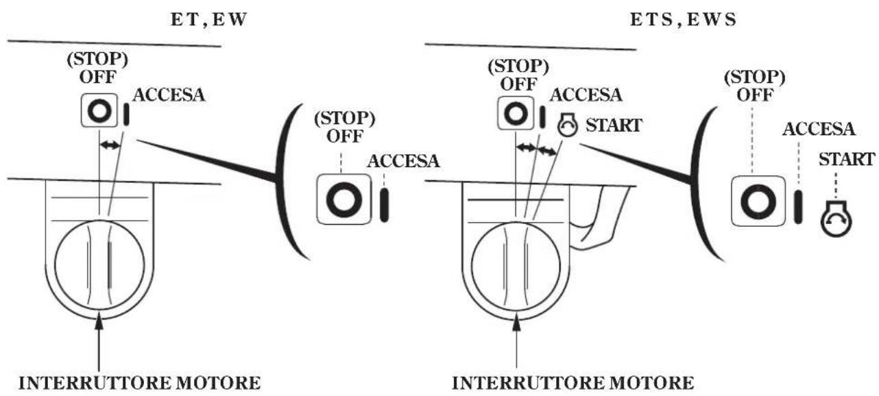 Honda HSS1380A - Interruttorediaccensione - 1